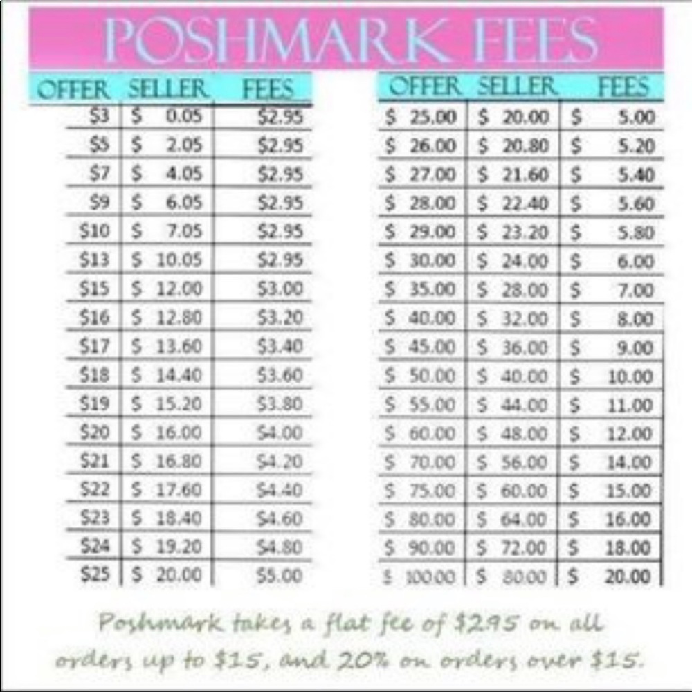 Posh Seller Fees